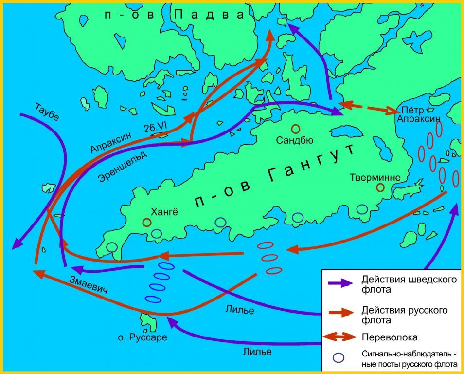 Гангутское сражение контурная карта 8 класс история россии